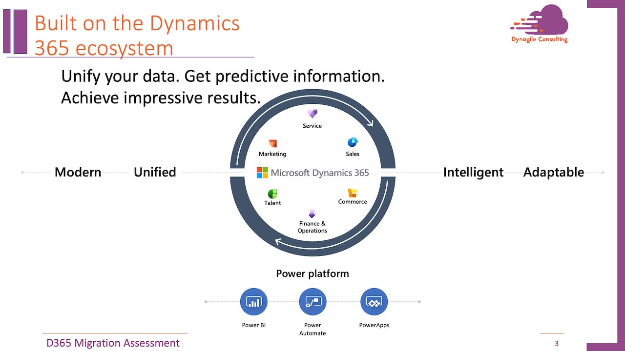 Snapshot 2 of AX Migration to Dynamics 365 : 5-Weeks Assessment