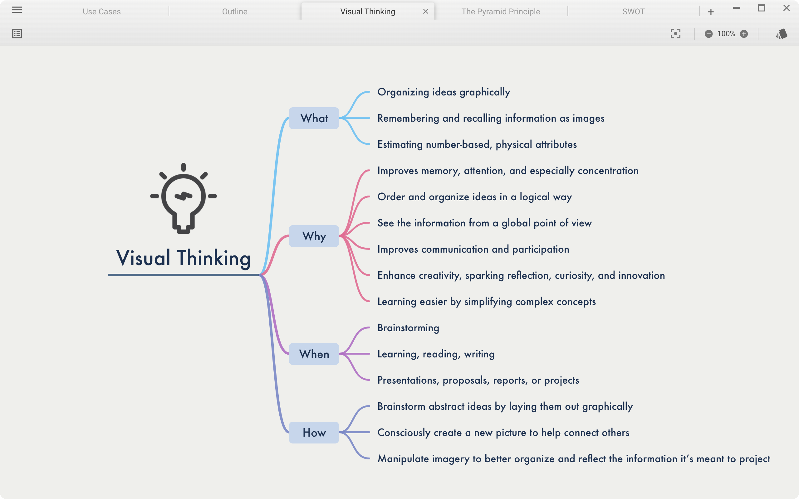 Visual Thinking