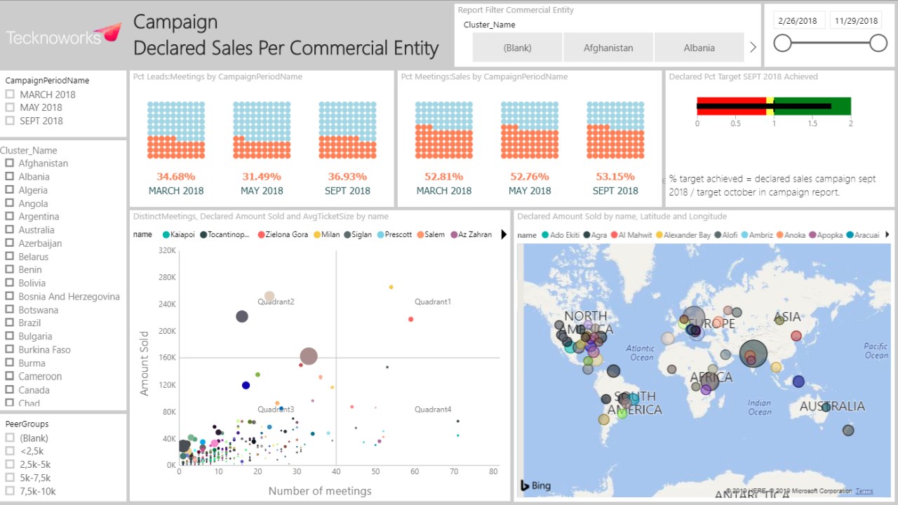 Snapshot 2 of Dashboard-as-a-Service: 5-Day Implementation Using Power BI