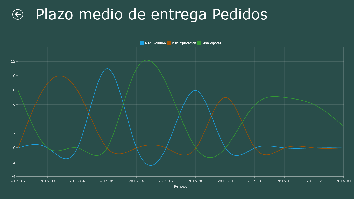 CMI screenshot