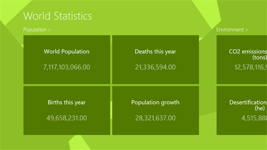 World Statistics screenshot 2