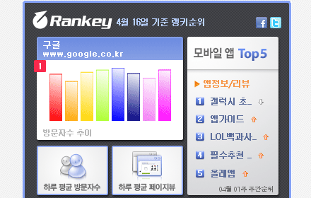 Rankey Edge - 웹사이트 순위 실시간 확인