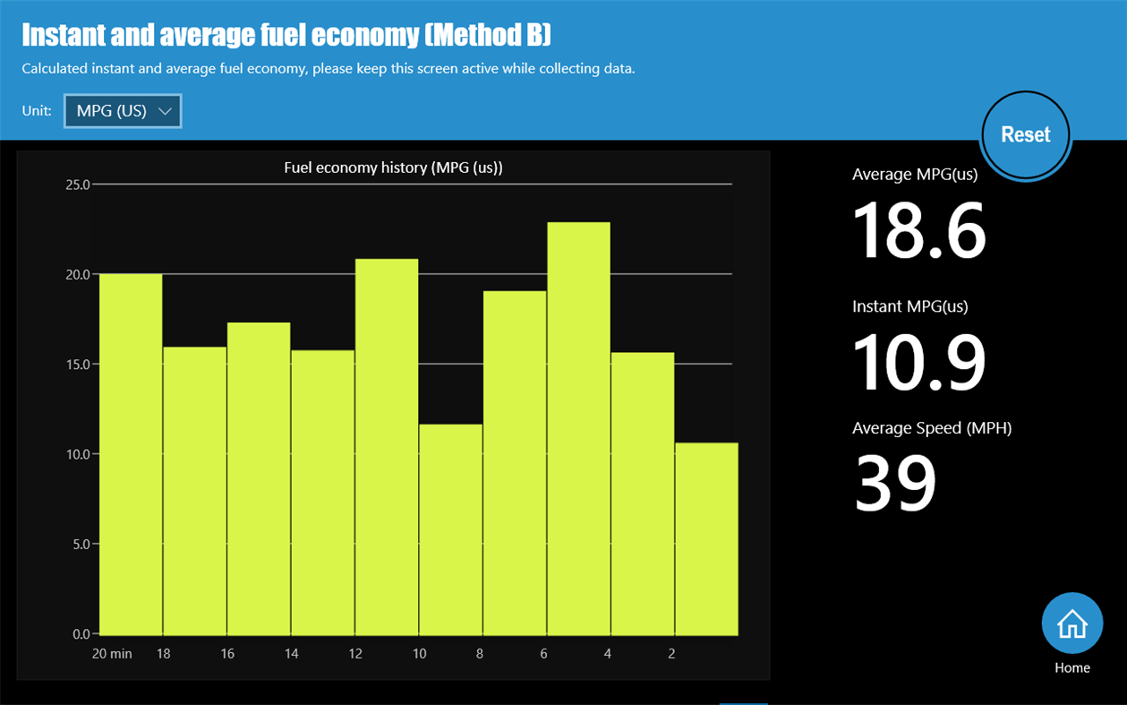 #4. OBD dash.Pro (Windows) By: FredsToolbox