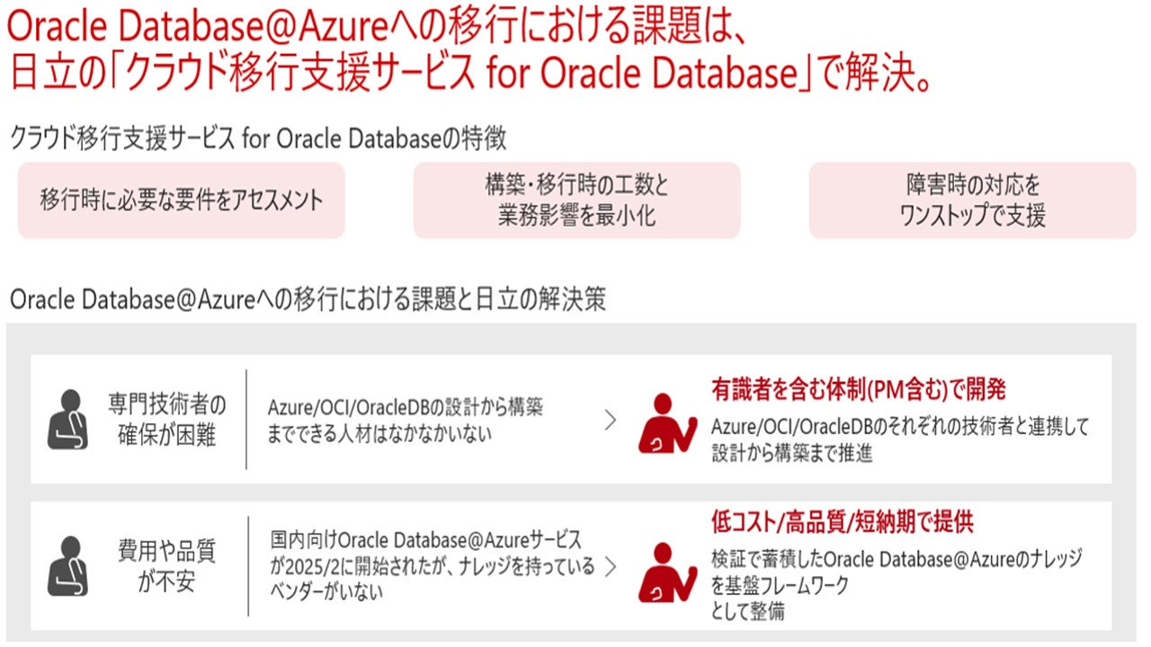 Azureサービス 連携イメージ