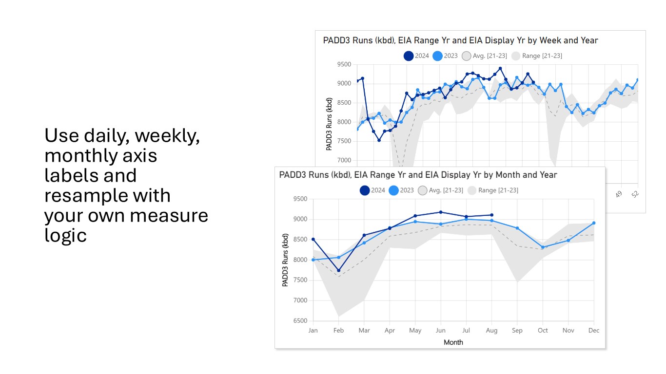 Snapshot 3 of Seasonal Chart
