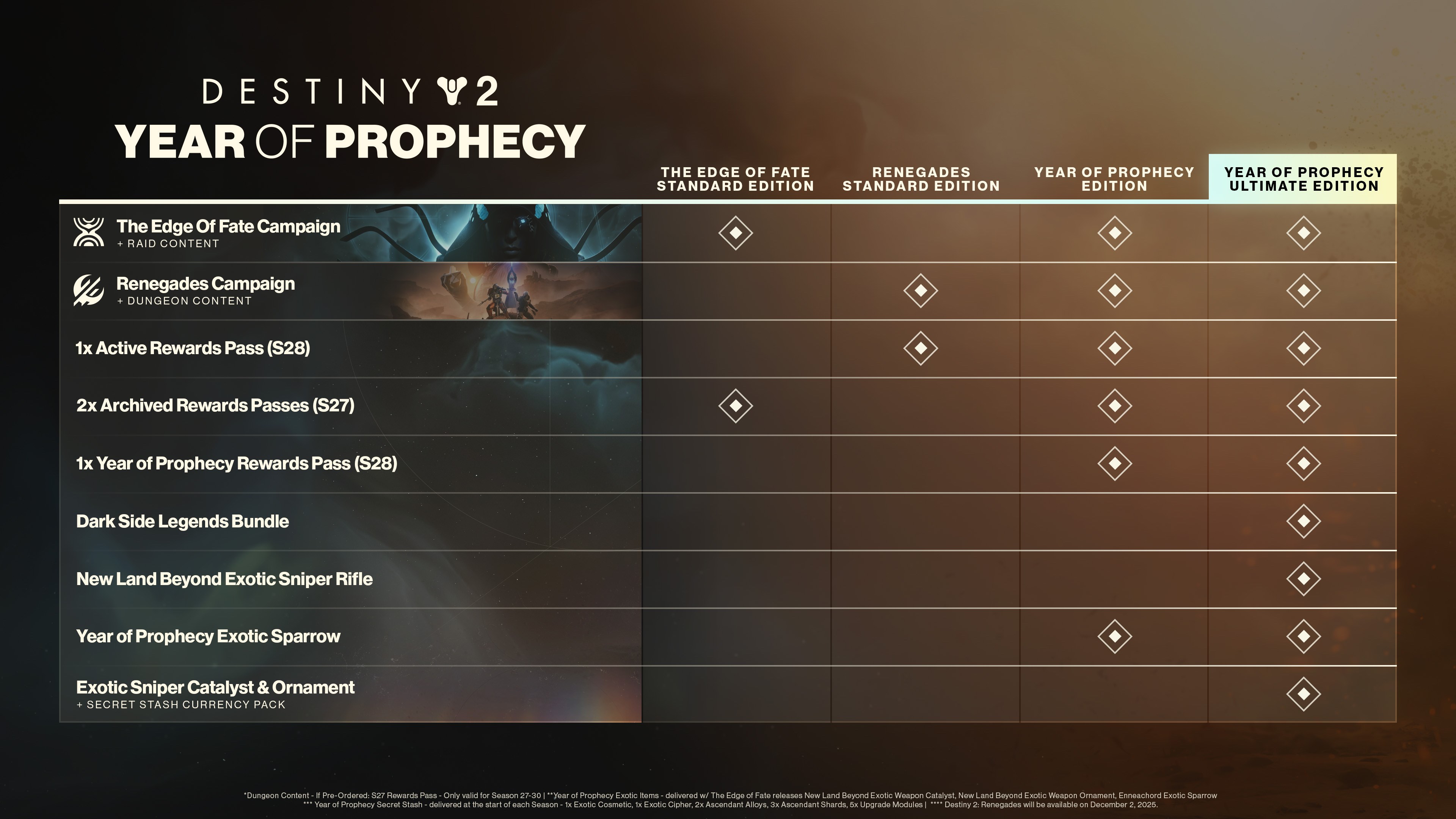 Destiny 2 Year Of Prophecy