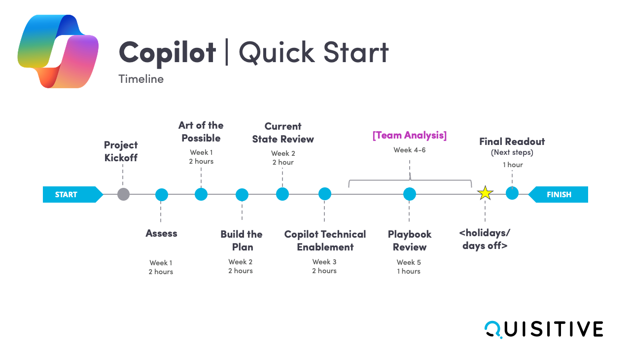 Snapshot 1 of Copilot QuickStart: 2 Week Workshop