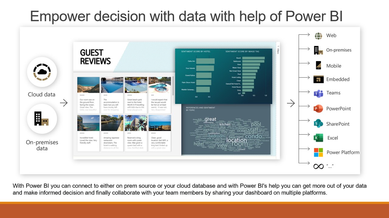Snapshot 3 of Power BI Dashboard in a Day: 1-Day Workshop