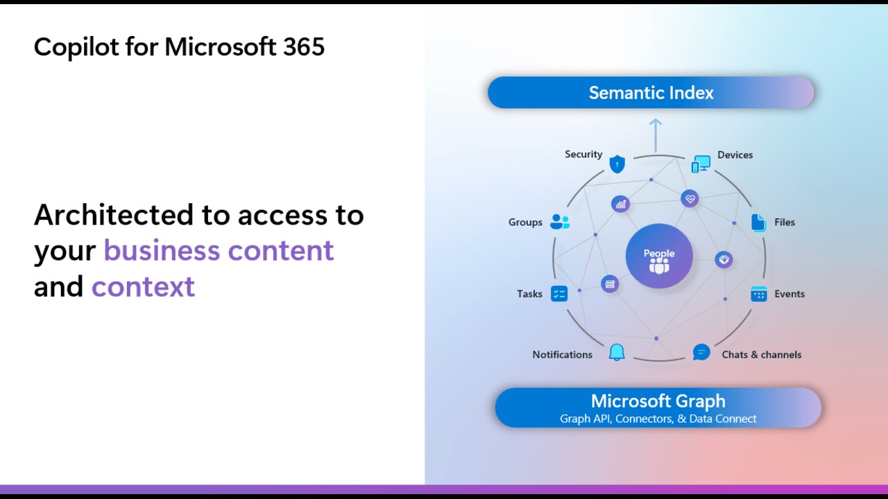 Snapshot 2 of Copilot for Microsoft 365 Your AI assistant at work Deployment