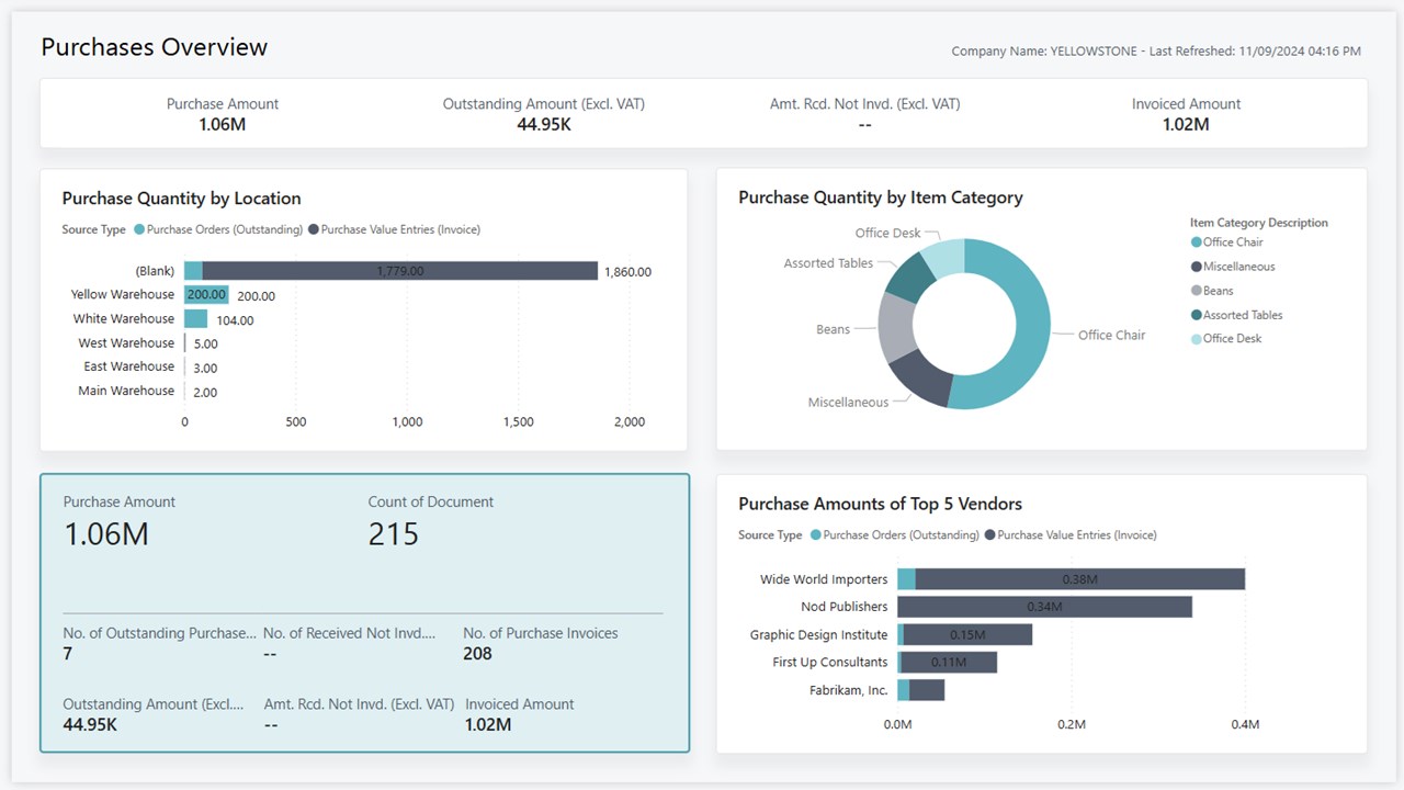 Snapshot 1 of Purchasing Power BI app for Business Central (for version 25.2)