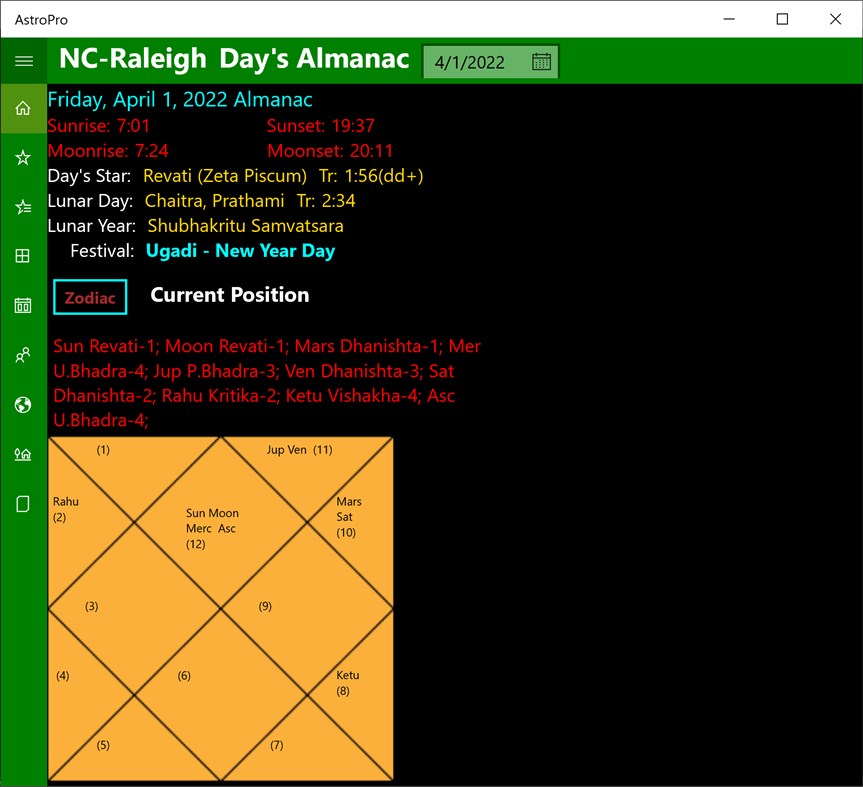 #2. AstroPro (Windows) 由: Kaup Shenoy Associates