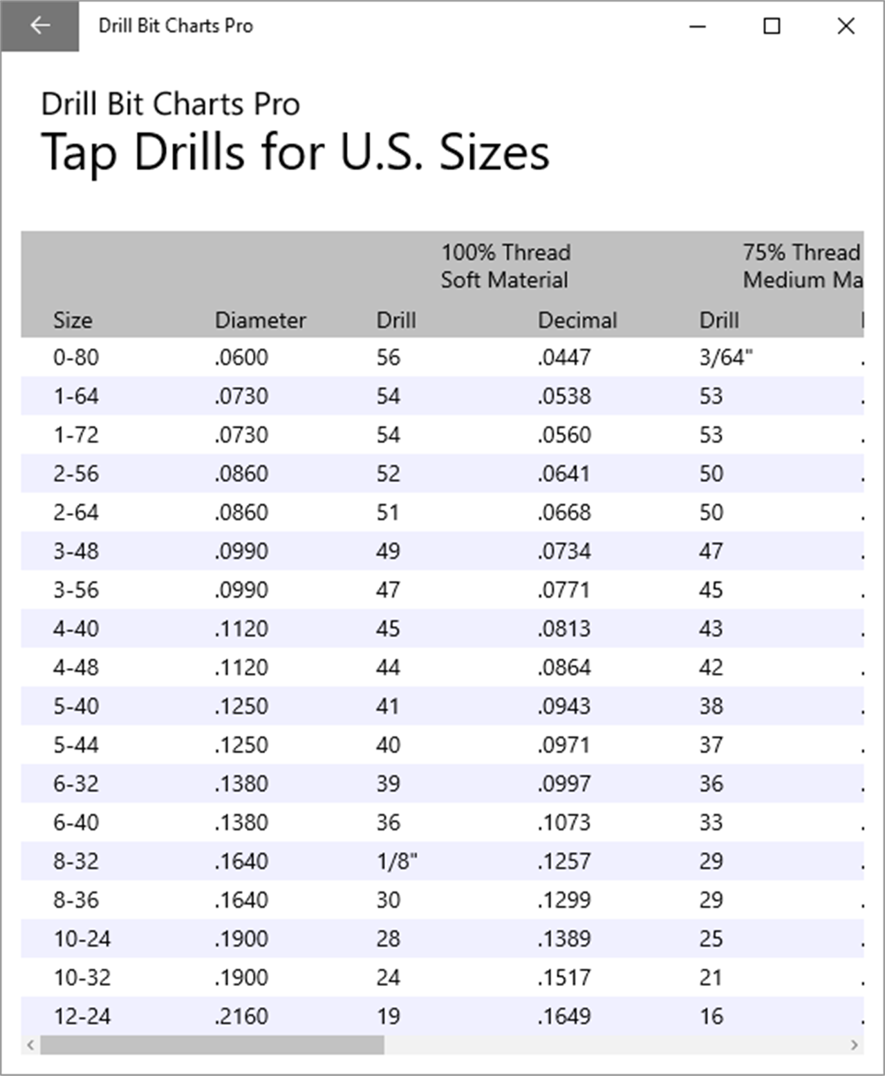 NPT TAP DRILL Size Magnetic Chart For Tapered Pipe Thread, 52% OFF