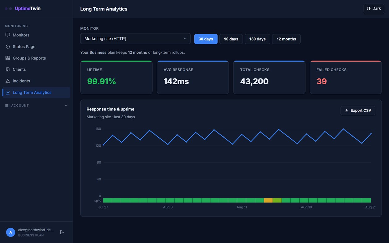 #4. UptimeTwin (Windows) 게시자: UptimeTwin