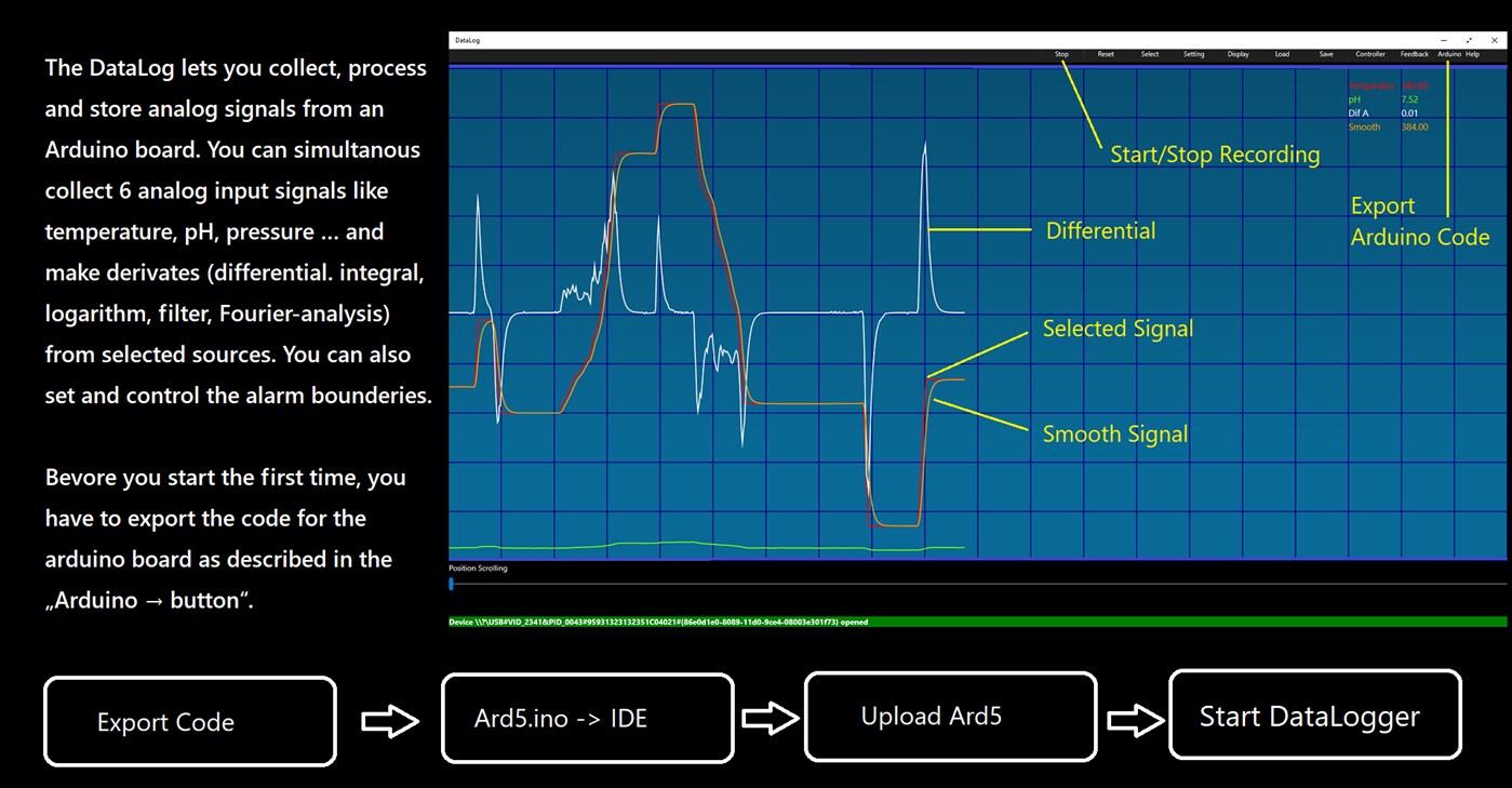 #1. Advanced Data Logger (Windows) Af: SoundDesigner
