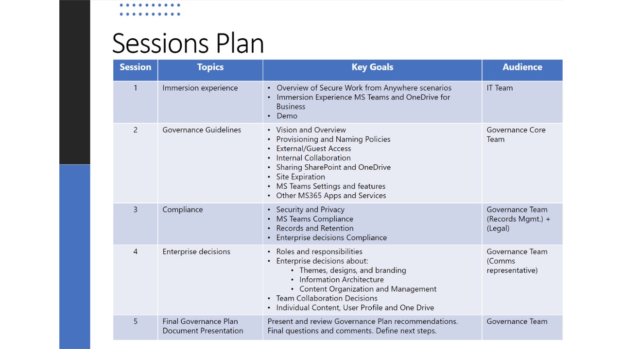 Snapshot 5 of Modern Collaboration Governance: 12-Wk Implementation plan for Microsoft 365