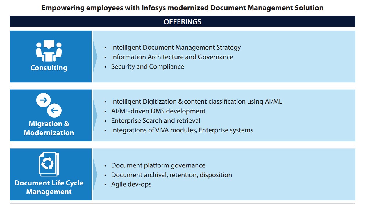 Snapshot 1 of Infosys Intelligent Document Management Solution