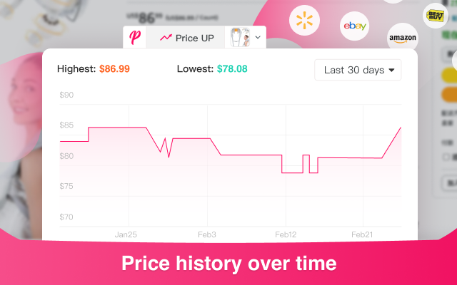 Pricedog: Price history tracker | auto coupon code | Image search