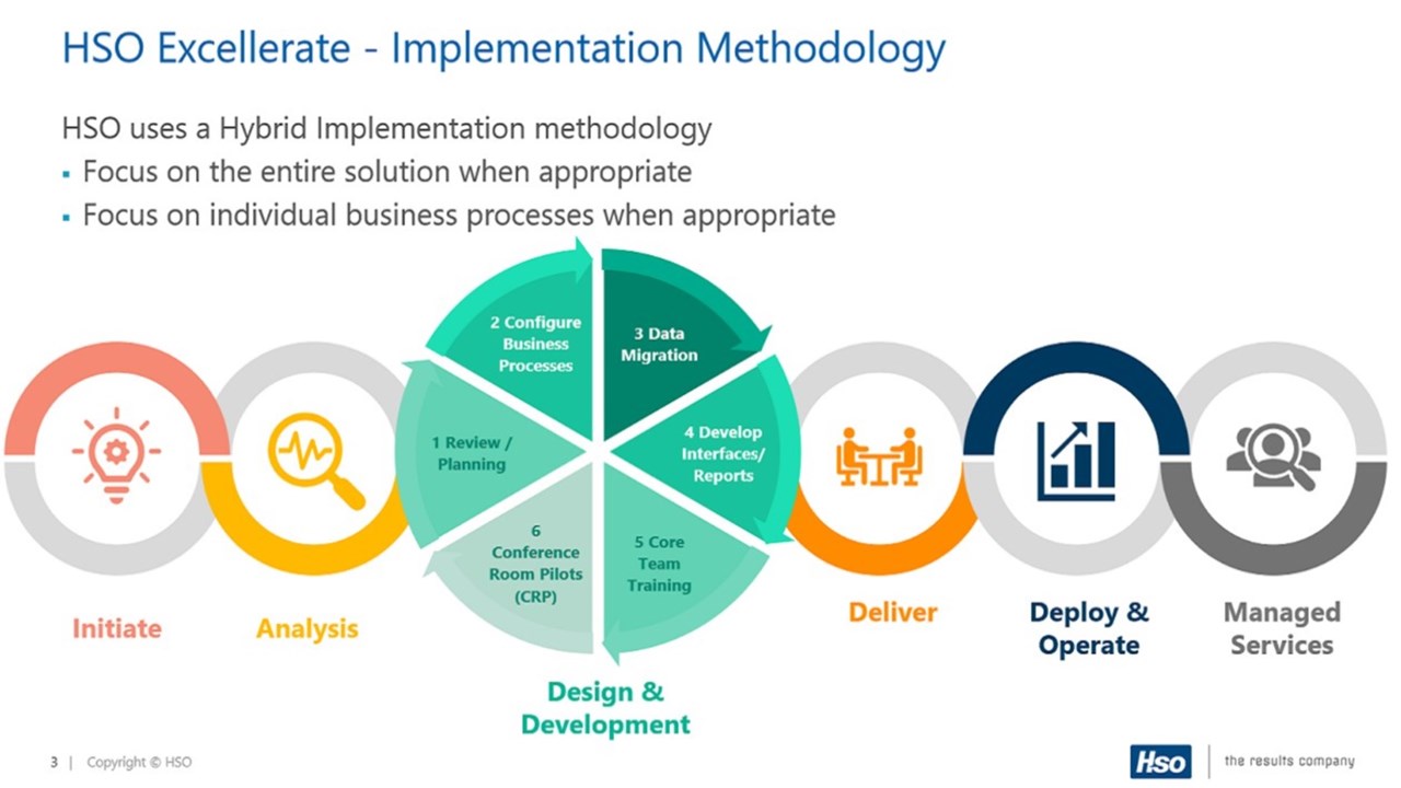 Snapshot 1 of HSO Dynamics 365 Sales & Service: 1 Hour Discovery
