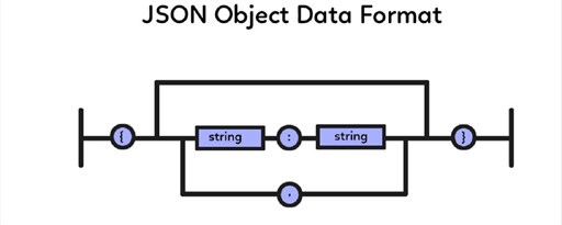 JSON Beauty Formatter marquee promo image