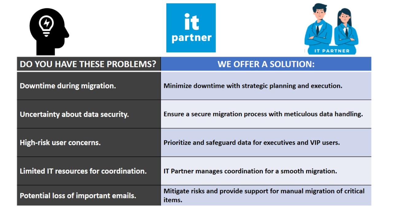 Snapshot 2 of Cutover Exchange Online migration from any IMAP email system: 7-Days Professional service