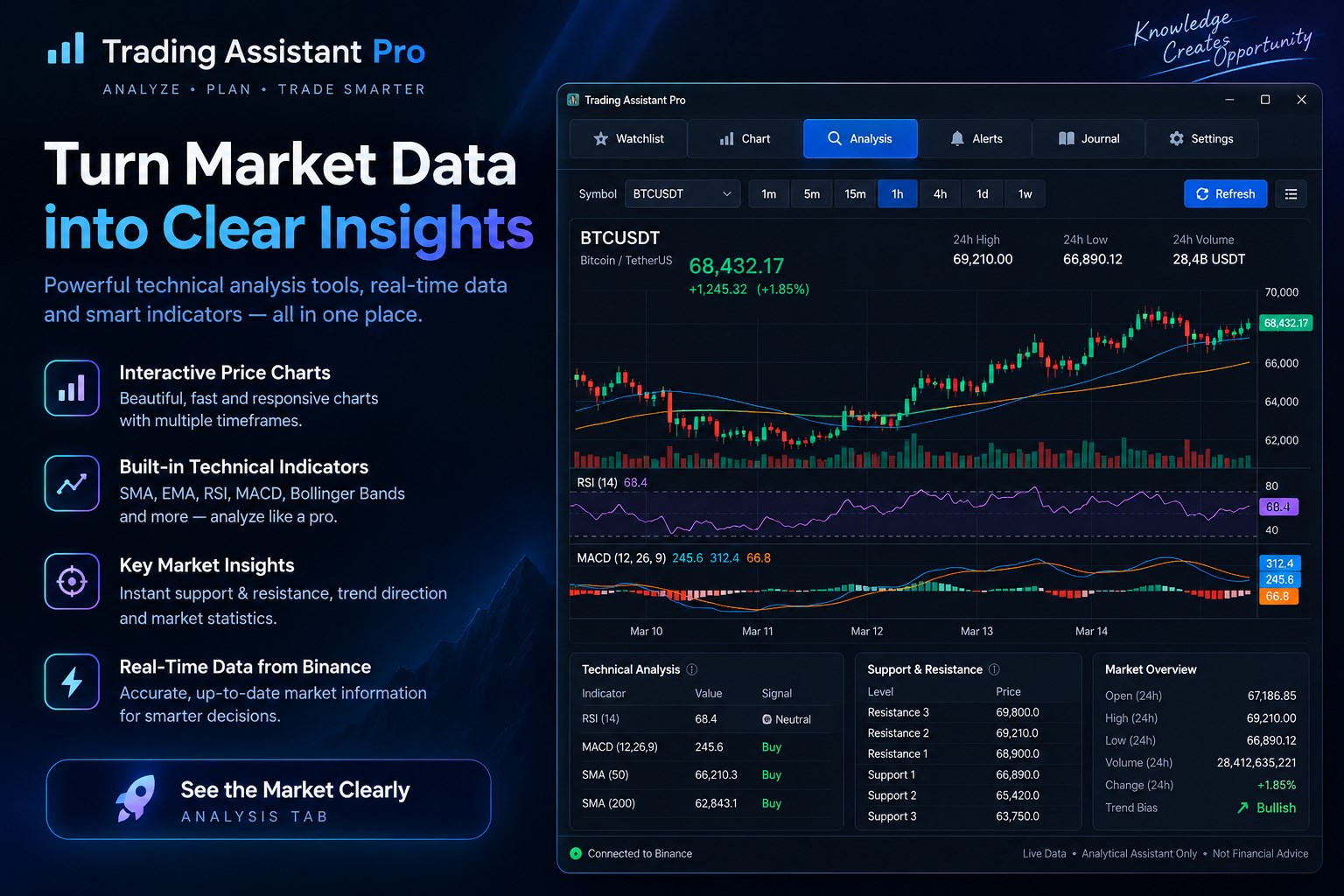 Trading Assistant Pro screenshot