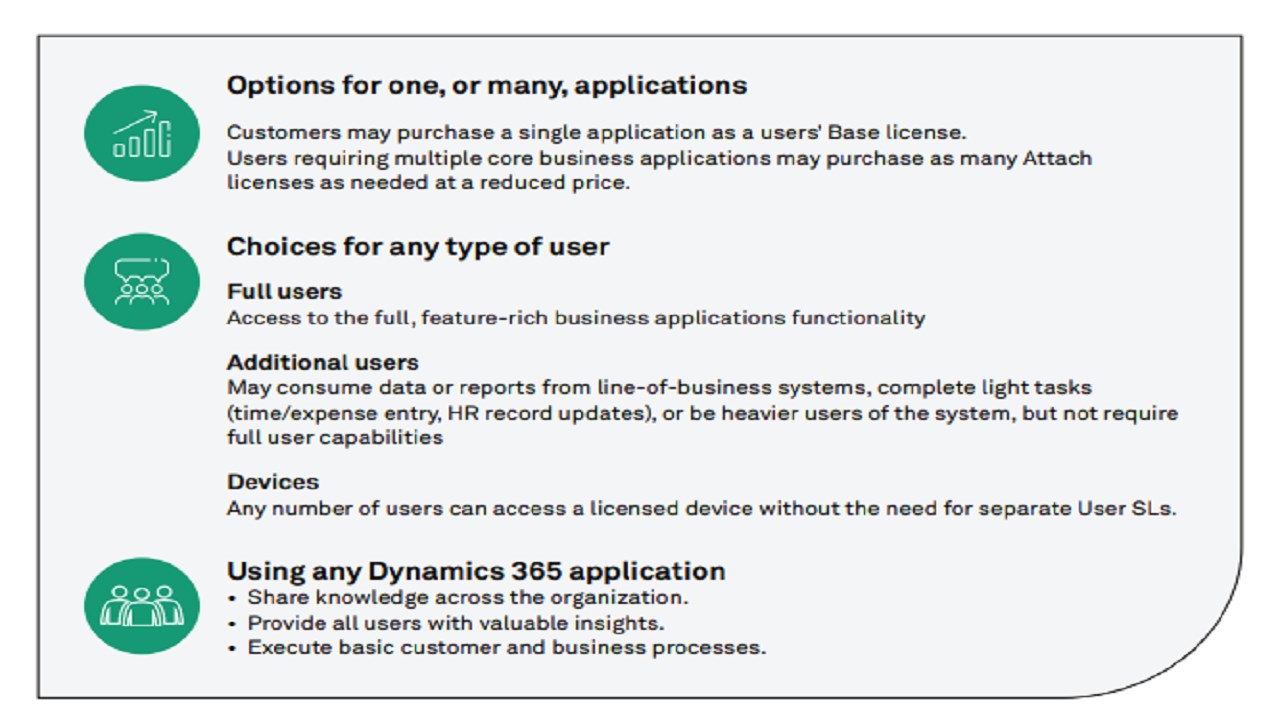 Snapshot 2 of Wipro Digital Enterprise RapidStart (DERS) Carve-out