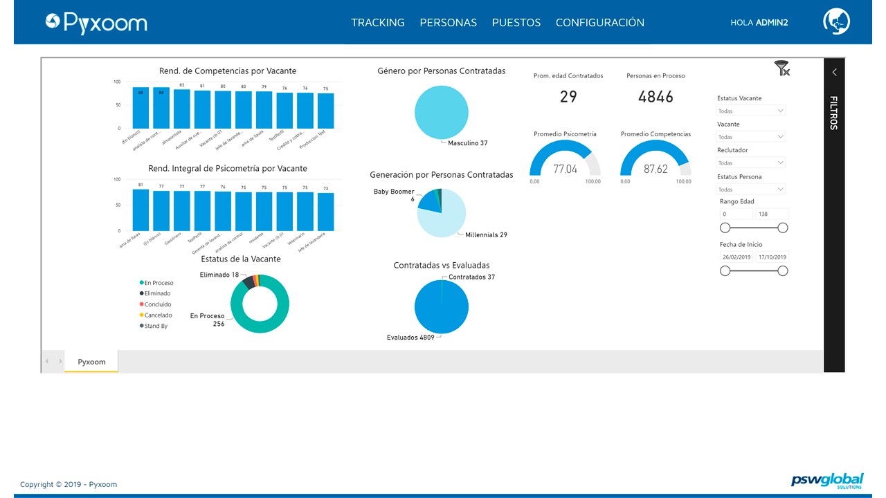 Snapshot 2 of Pyxoom