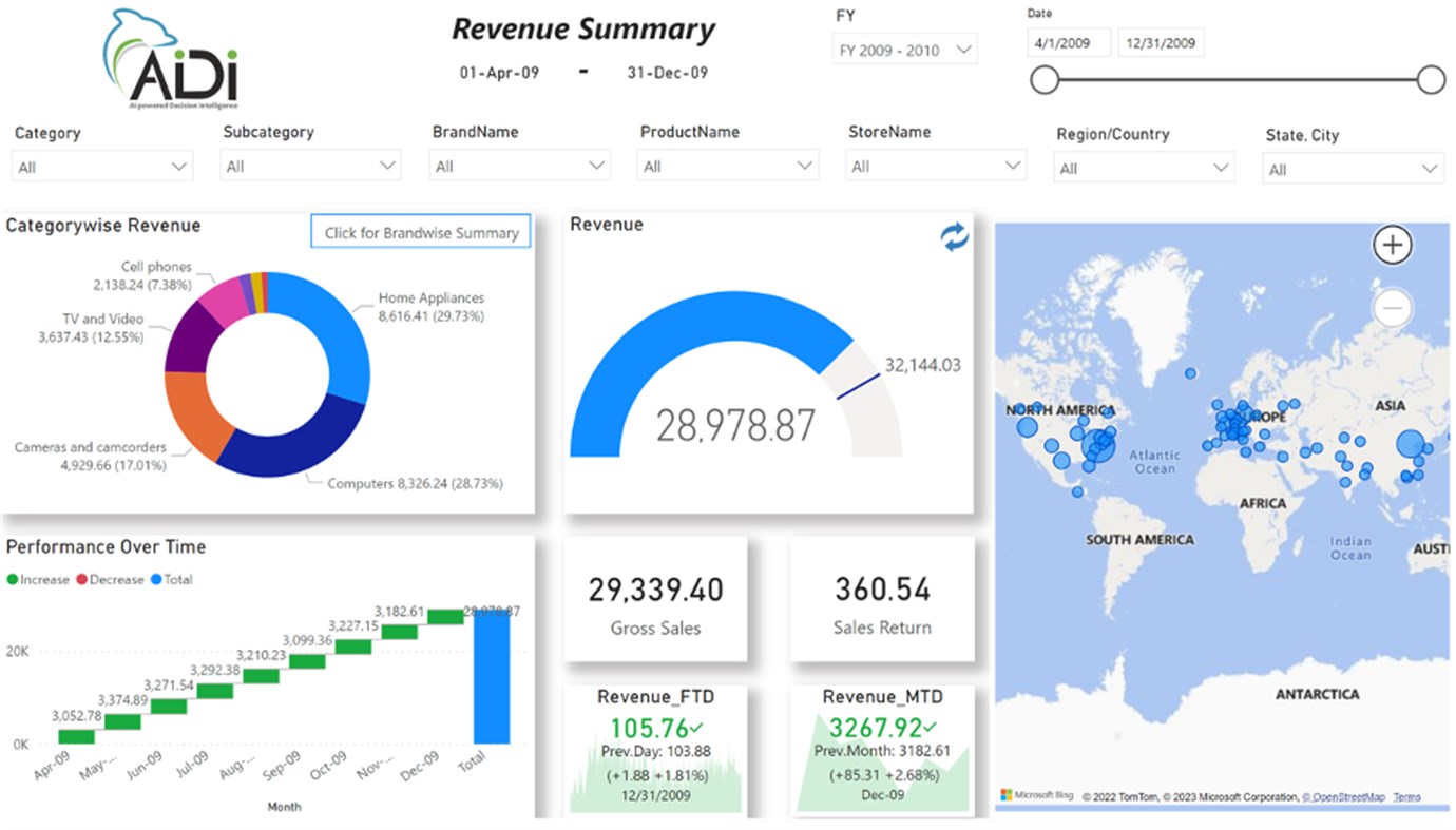 #1. AiDi - AI Powered Decision Intelligence (Windows) Με: Vizlake Analytics