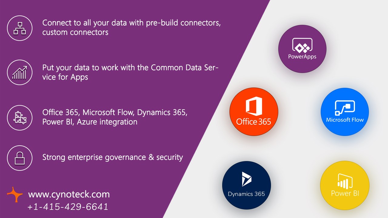 Snapshot 1 of Power Apps Integration PSA: 5-Day Implementation