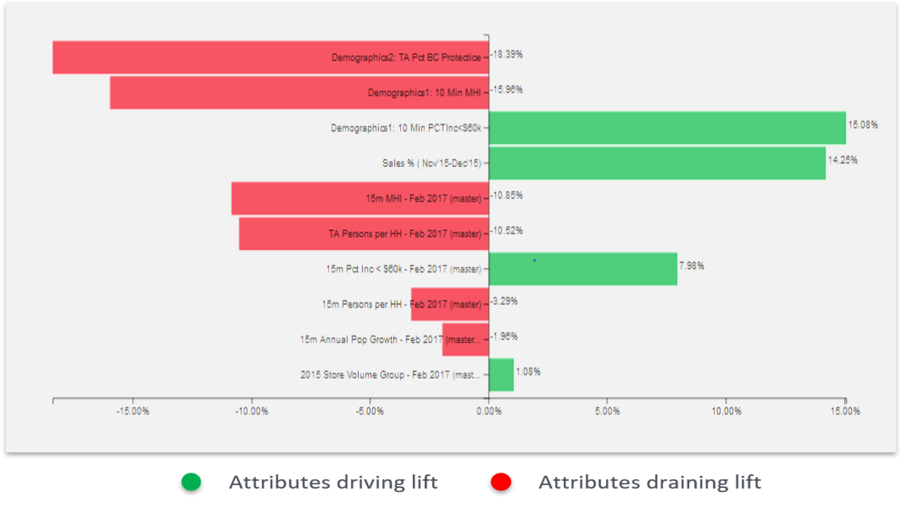 Snapshot 6 of TrialRun