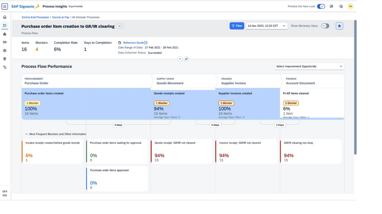 Snapshot 1 of SAP Signavio Process Insights