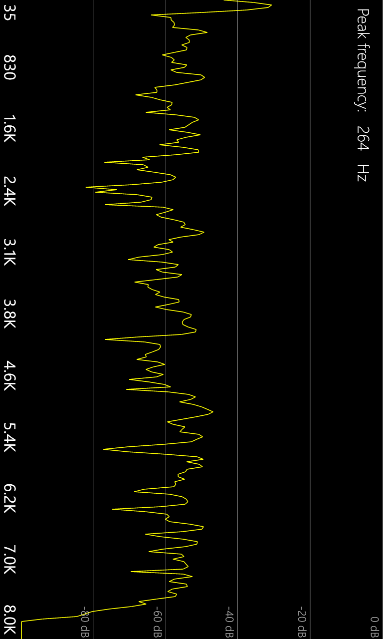 Captura de Pantalla 8 Spectrum Analyzer windows