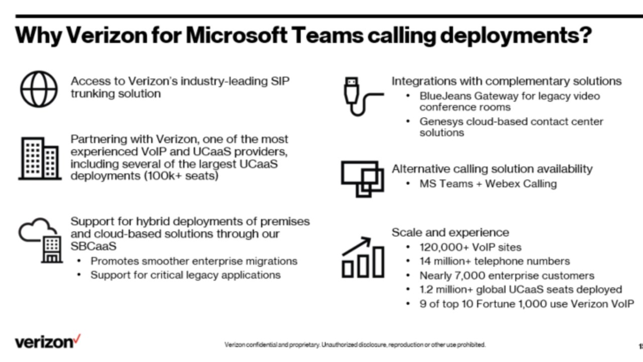 Snapshot 2 of Calling with Microsoft Teams: 5 weeks Implementation