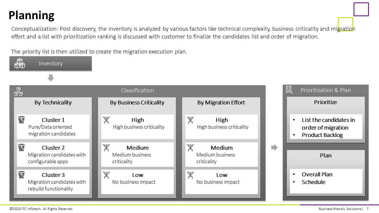 Snapshot 3 of SharePoint Migration : 10 Weeks Implementation