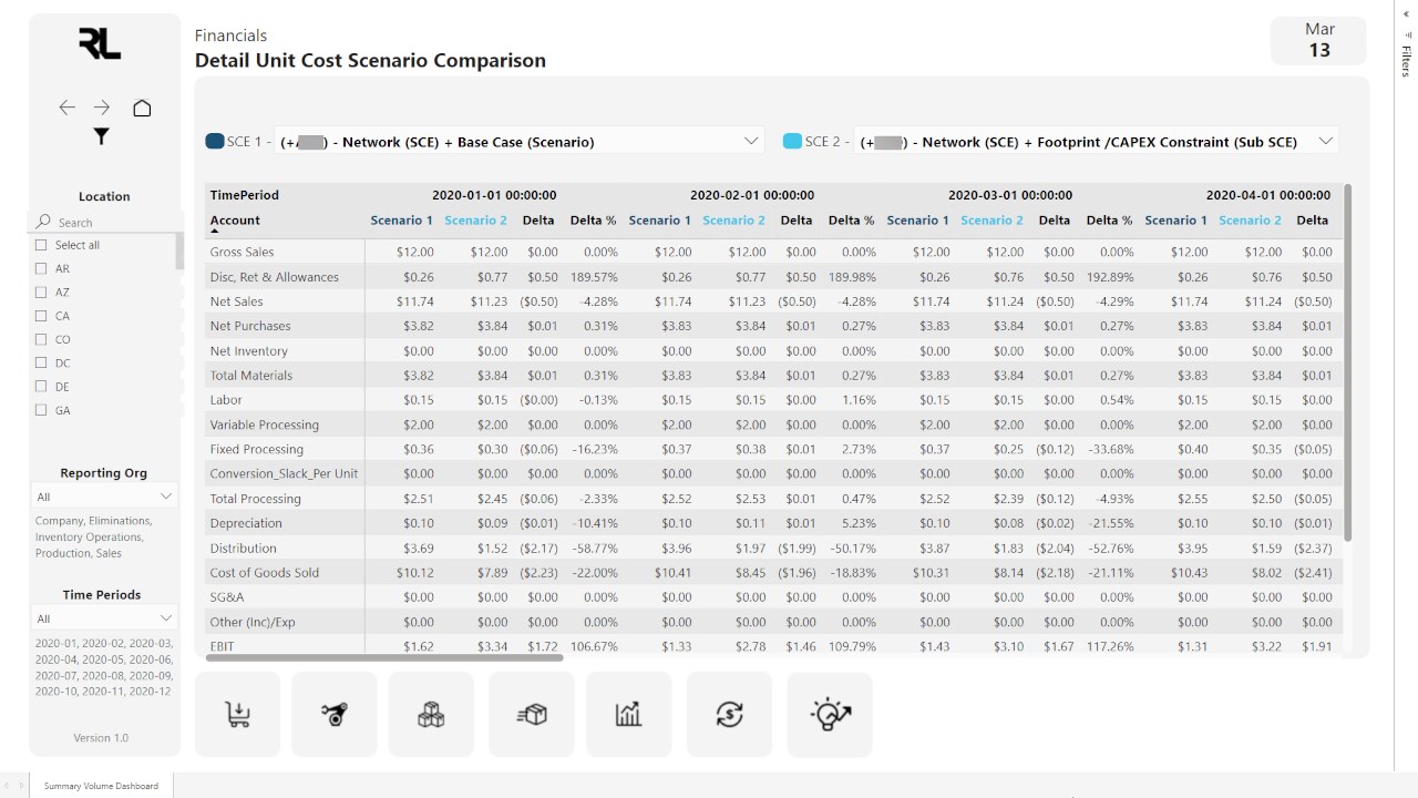 Snapshot 4 of River Logic: Value Chain Optimization Solution