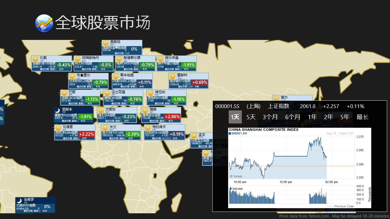 全球股票市场- Windows官方下载| 微软应用商店| Microsoft Store