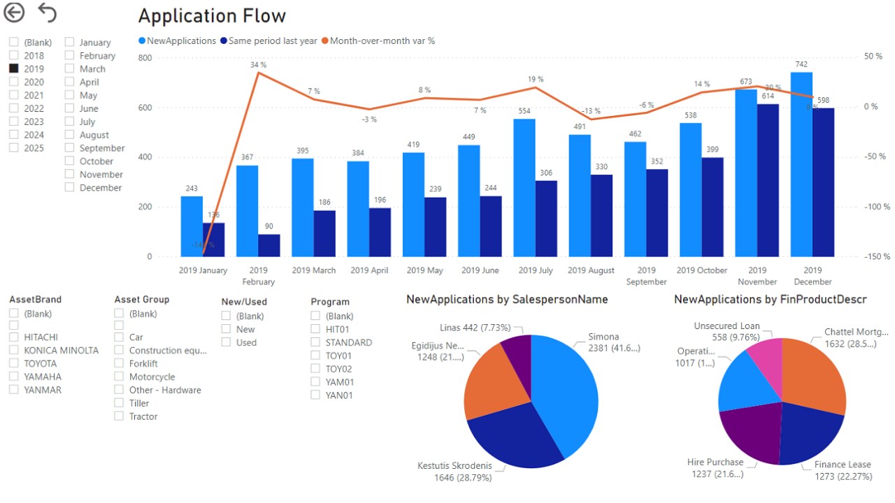 SOFT4Leasing reporting tool