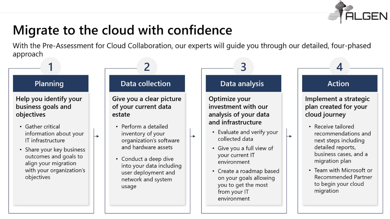 Snapshot 3 of Modern Collaboration Assessment: 3-Day Assessment for Microsoft 365