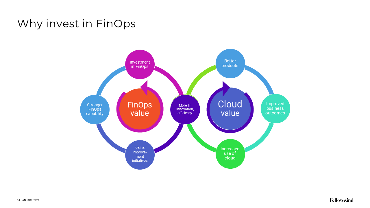 Snapshot 1 of Building FinOps Capabilities: 4-wk align, implement and organize your FinOps practice