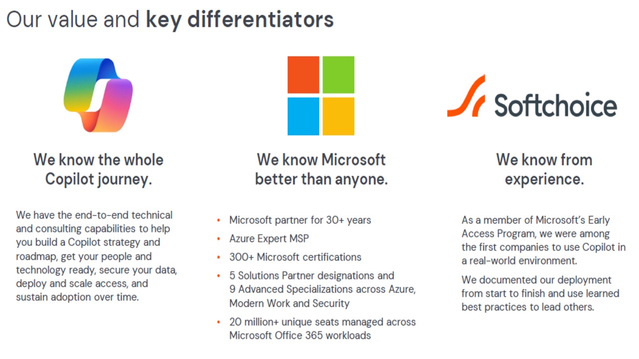 Snapshot 1 of Copilot for Microsoft 365 Pilot - 7 Weeks Proof of Concept