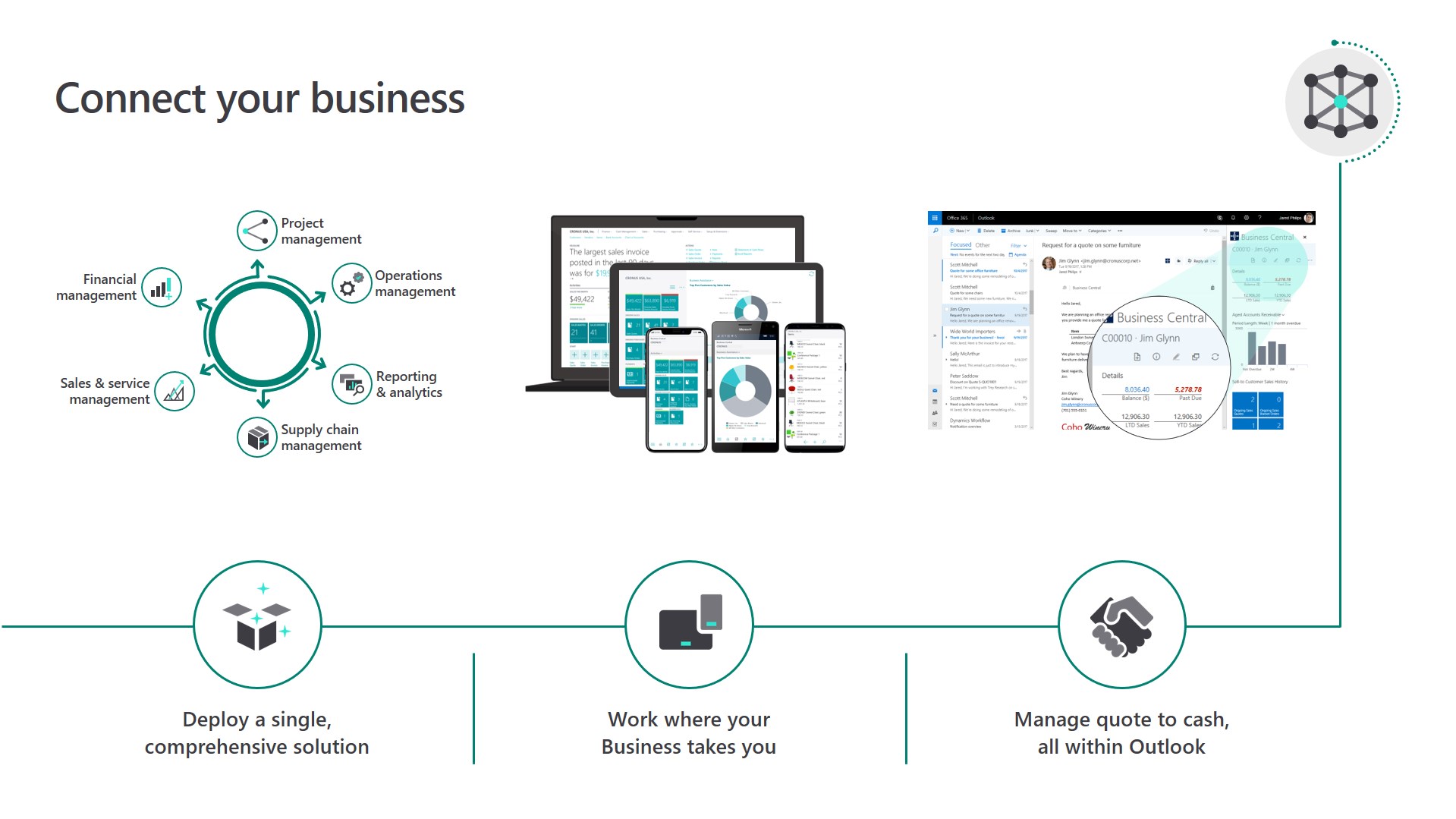 Snapshot 4 of Business Central Launch: 1-Wk Implementation