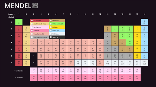 Periodic Table ~ Mendel screenshot 1