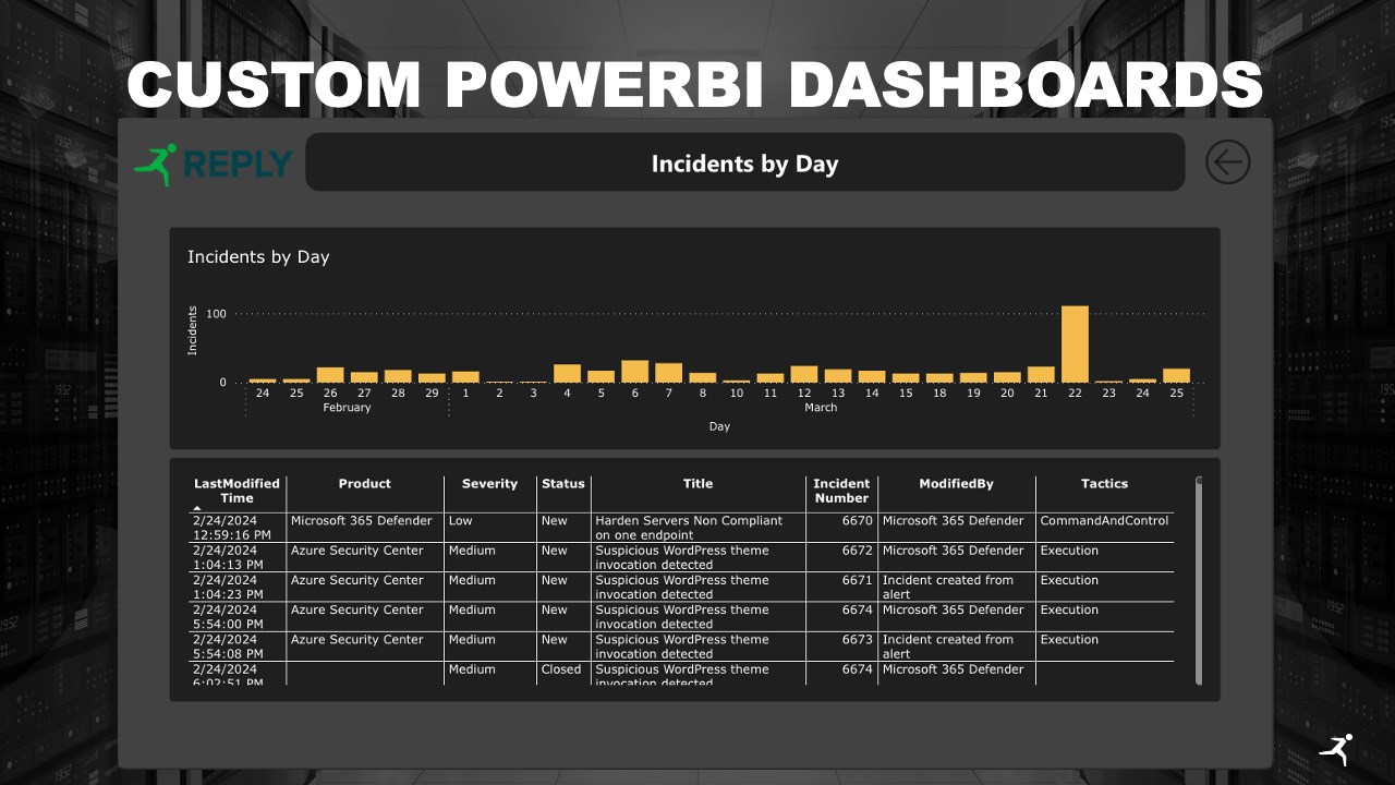 Snapshot 5 of Cloud Security Operations Center