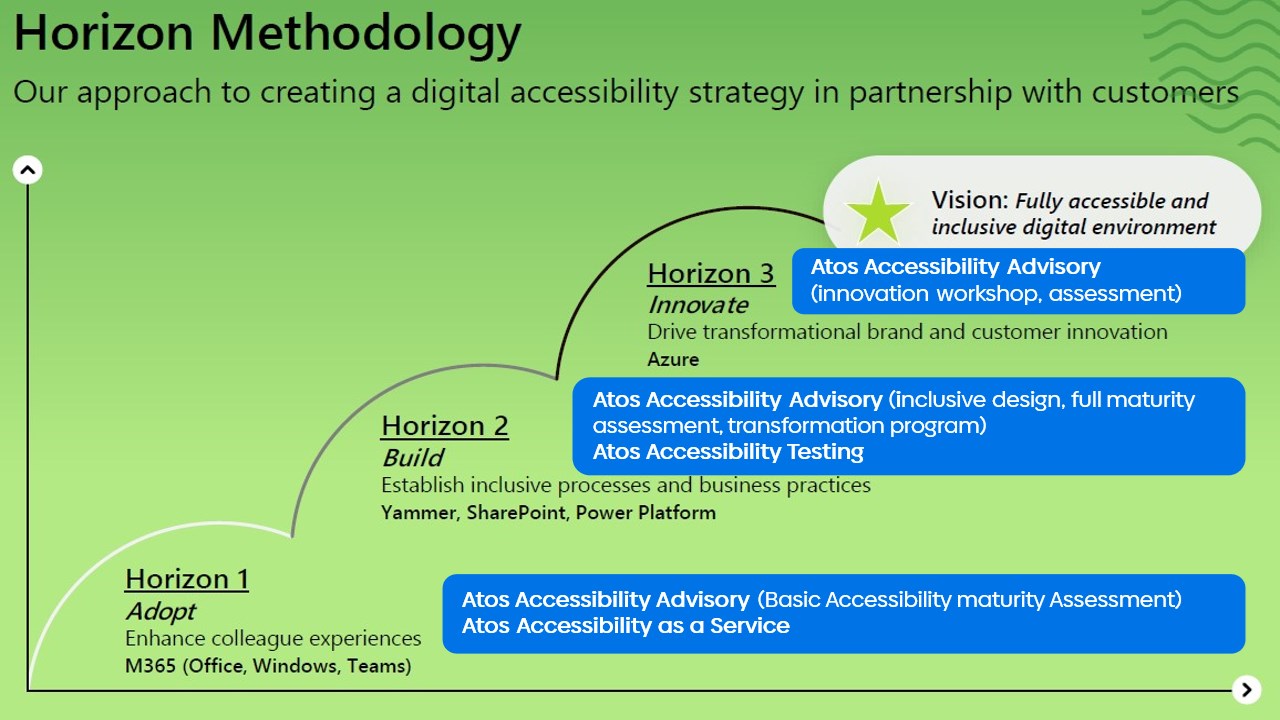 Snapshot 1 of Atos || Accessibility Testing - App testing