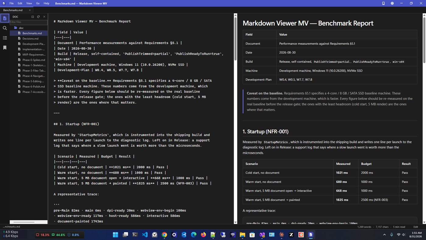 #6. Markdown Viewer MV (Windows) Podle: Zero Byte