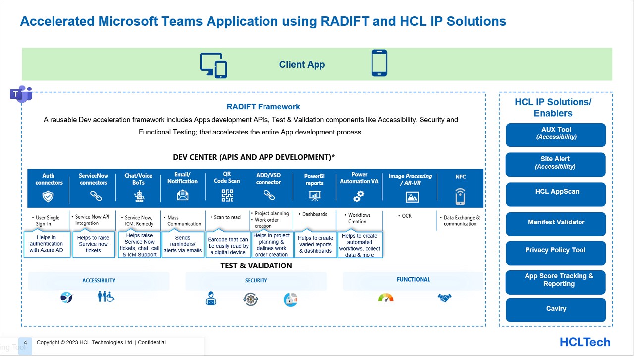 Snapshot 1 of HCLTech Reusable Application Development Acceleration Framework for Microsoft Teams: 1-day Workshop