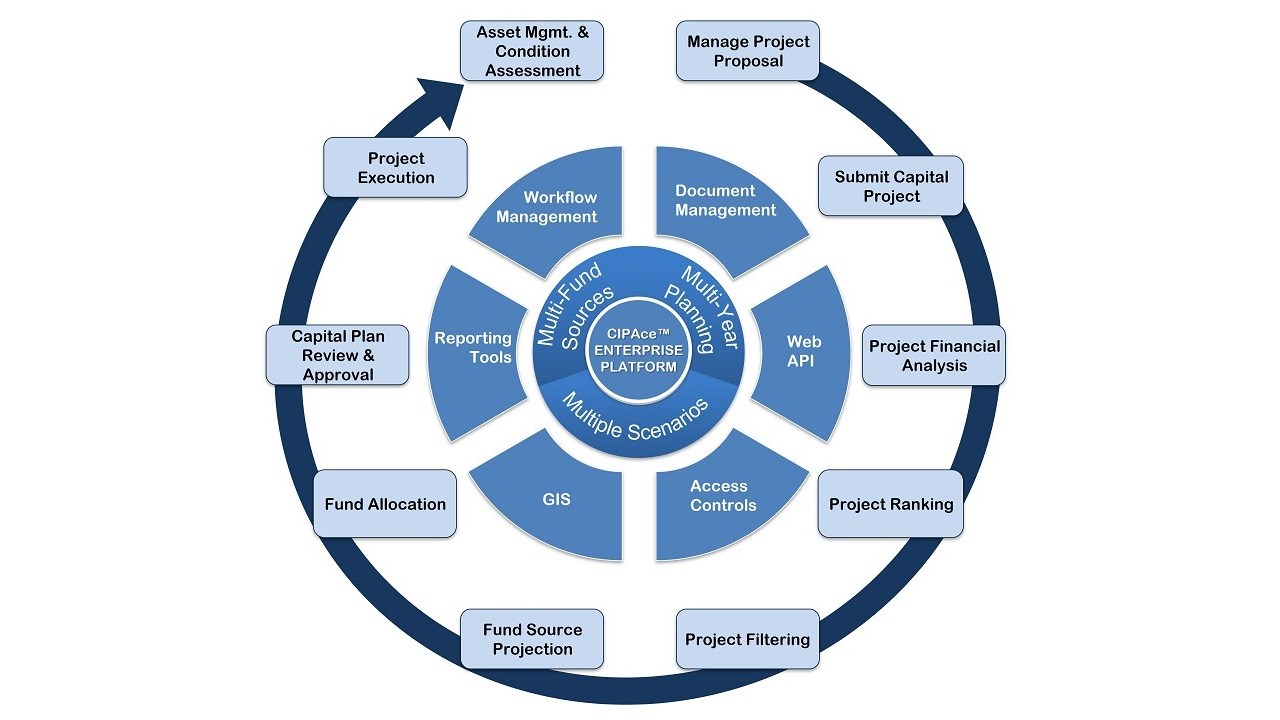 Snapshot 2 of CIPAce Project and Program Management Lifecycle Platform
