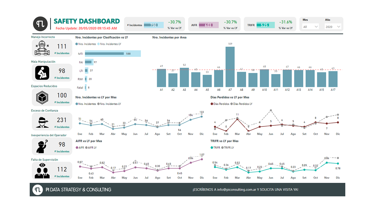 Snapshot 3 of Migración Power BI Premium a Fabric Capacity