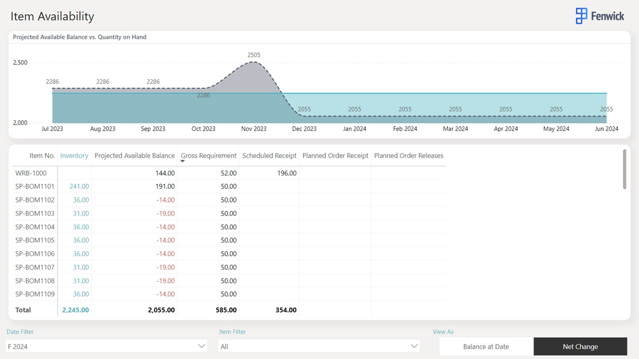 Snapshot 3 of Fenwick Gold Inventory for Business Central