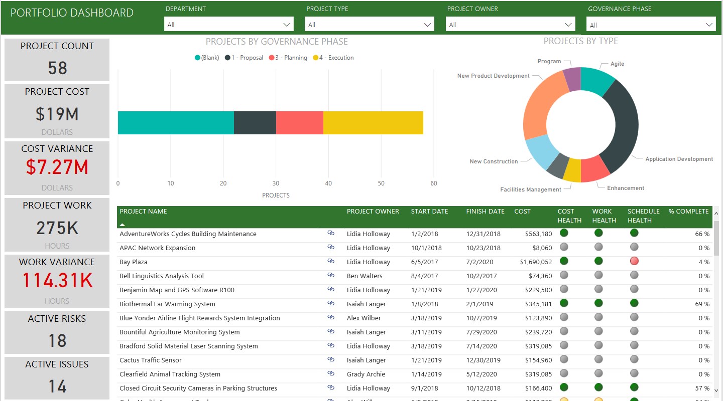 Snapshot 1 of Microsoft Project Web App